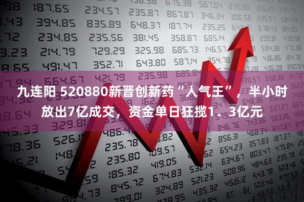 九连阳 520880新晋创新药“人气王”，半小时放出7亿成交，资金单日狂揽1．3亿元