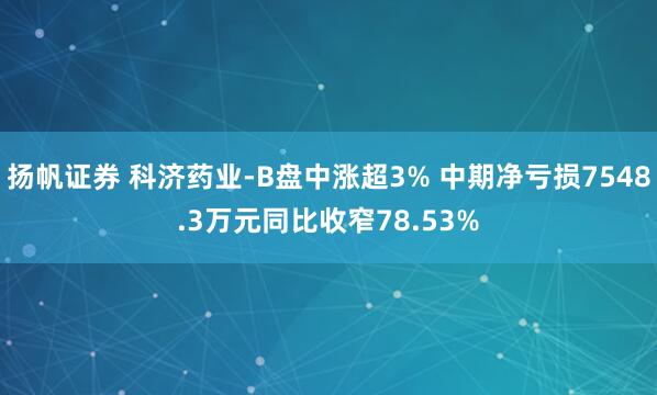 扬帆证券 科济药业-B盘中涨超3% 中期净亏损7548.3万元同比收窄78.53%